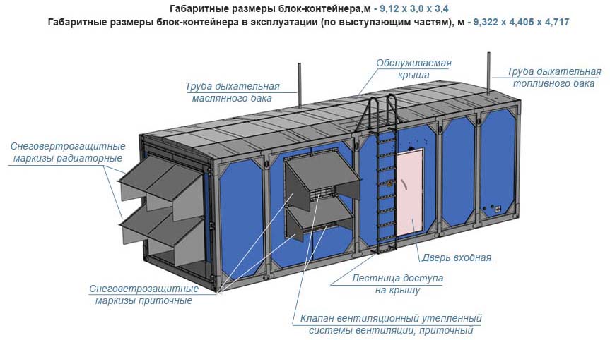 фото Дизель-генератор АД 1800-Т400 в утепленном блок-контейнере